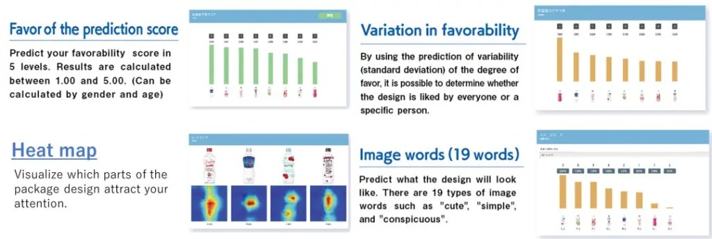 PLUG AI heat map's sample data